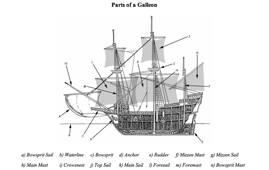Main Parts of a Galleon