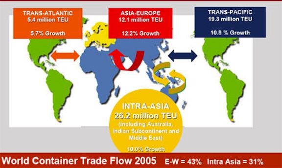 world_container-trade_2000
